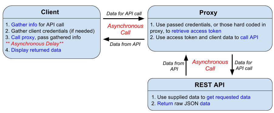 Basic Pieces Overview