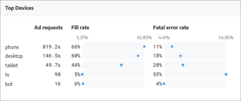 Multi-metric visualization